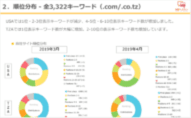 対策前と対策後の施策をご報告するレポートのイメージ画像