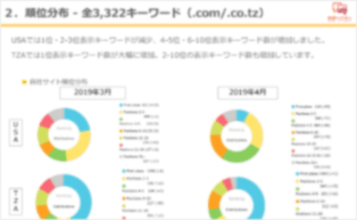 施策完了後、ご報告するキーワード調査のイメージ画像