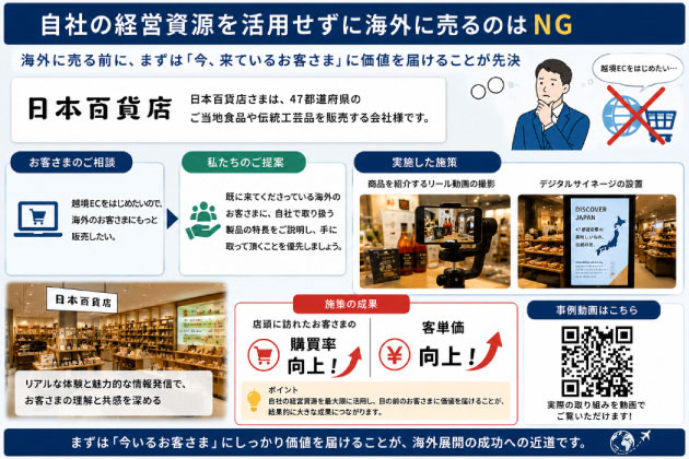 具体的な事例紹介のサンプル