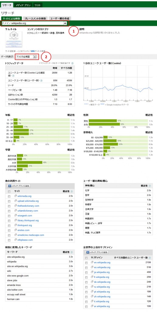 Google Ad Plannerのキャプチャ