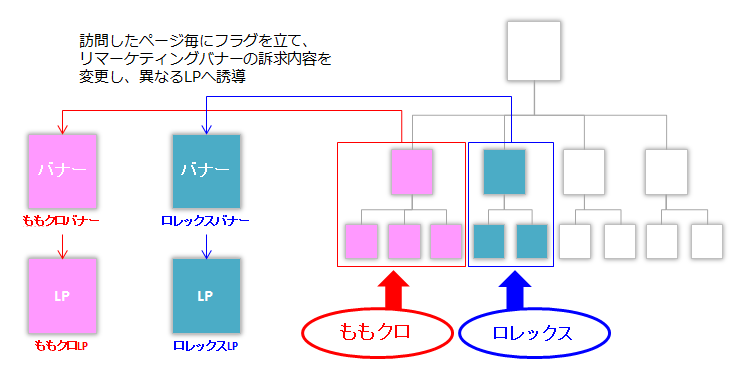 グローバルWEBマーケティング