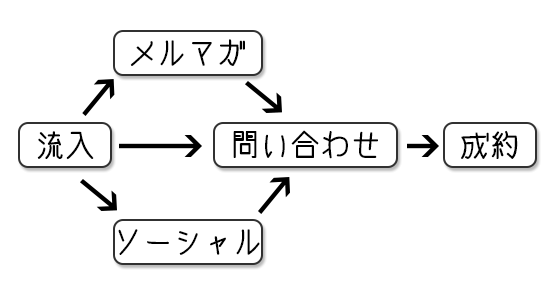 成約フロー