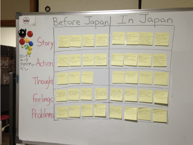 customer-journey-map