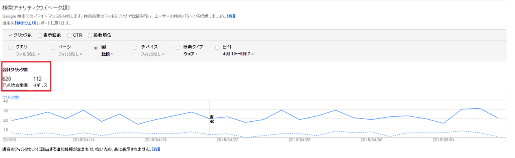 search-analytics-comparison-country