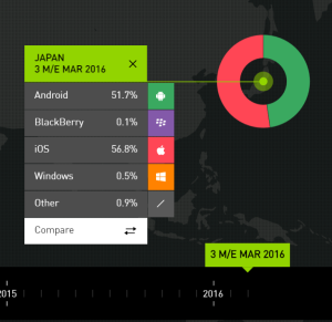 日本のスマートフォンOSシェア