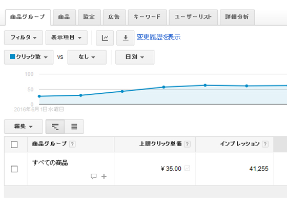 商品グループのデフォルト表示