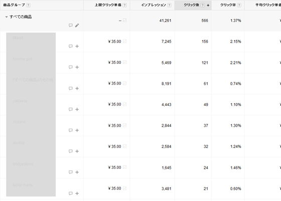 商品区分のデータ