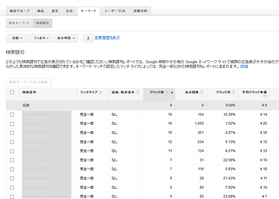 ショッピングキャンペーンの検索クエリの表示