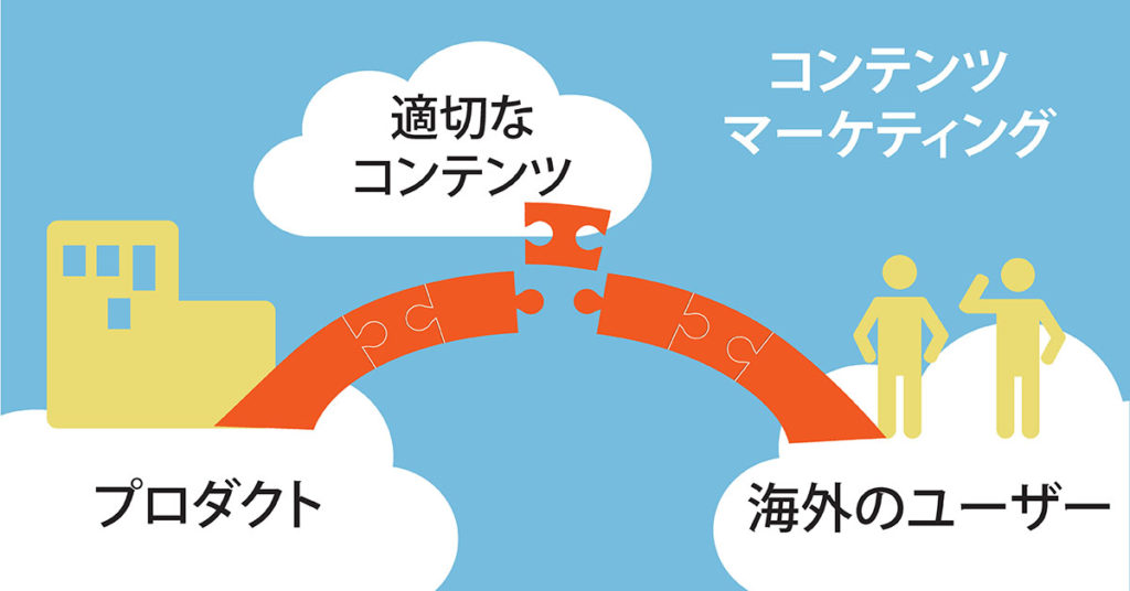 コンテンツマーケティングはユーザーとプロダクトの架け橋の役割を果たしている