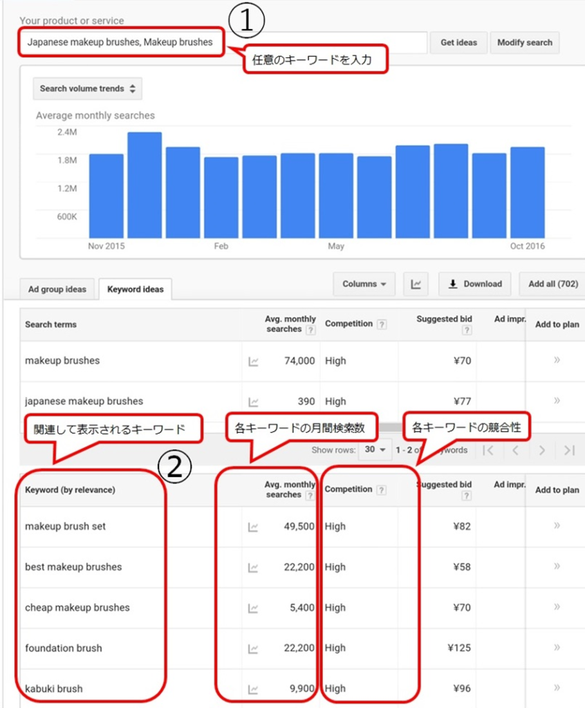 Google AdWords Keyword Plannerを使用し関連Keywordをチェックする