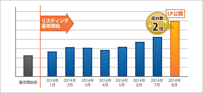 海外向け医療機器販売btob 越境ecサイト集客成功事例 エム キャスト株式会社様 お客様の声 越境ec 海外webマーケティング専門の世界へボカン