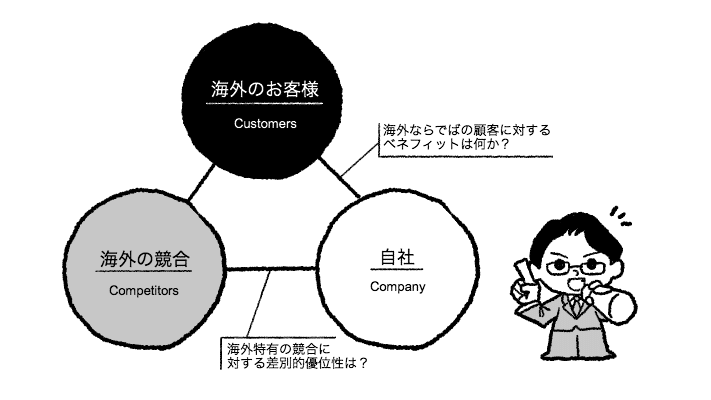 海外の競合と比べた時のUSP