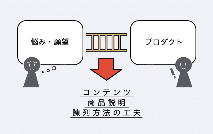 越境EC成功の秘訣