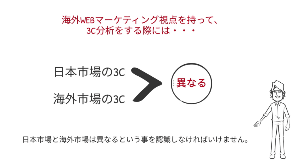 海外と国内の３Cは異なる