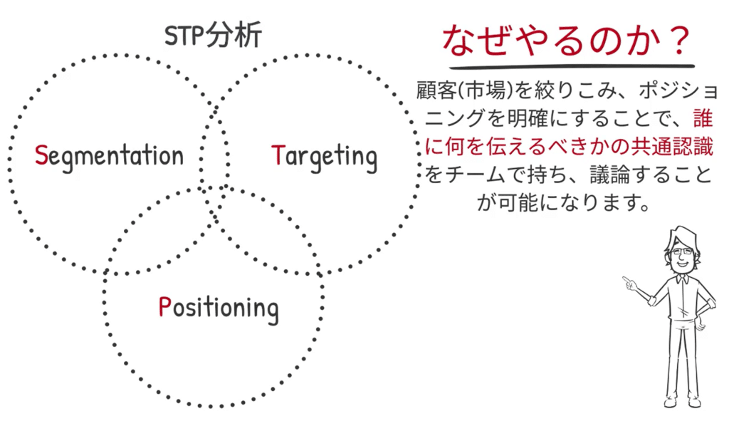 何故、STP分析をするのか？