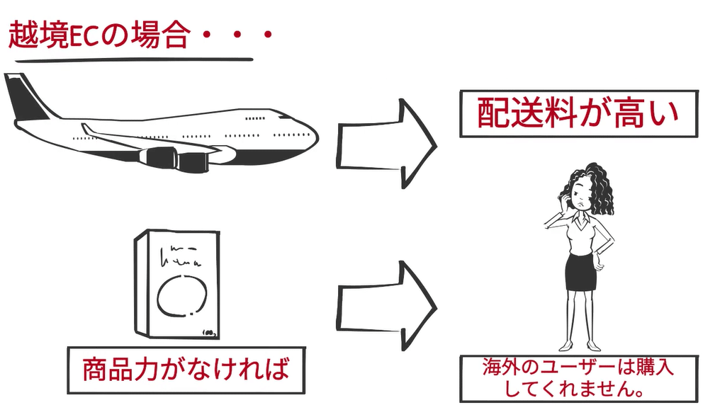 商品力が高くないと高い送料払って買わない