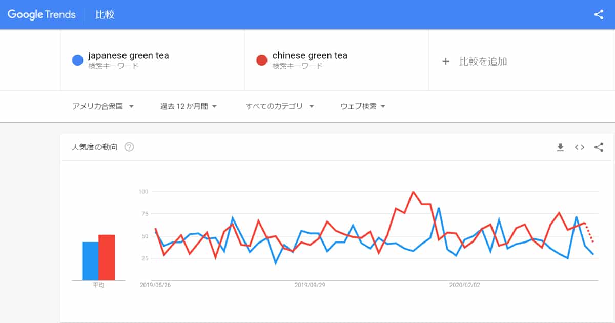 Googleトレンド