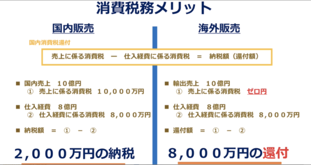 売上10億なら「1億円」もおトク！ 越境ECの公認会計士に聞く、海外輸出と消費税還付のカラクリ 対談 越境