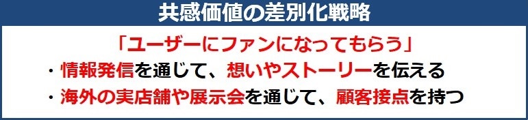 共感価値の差別化戦略