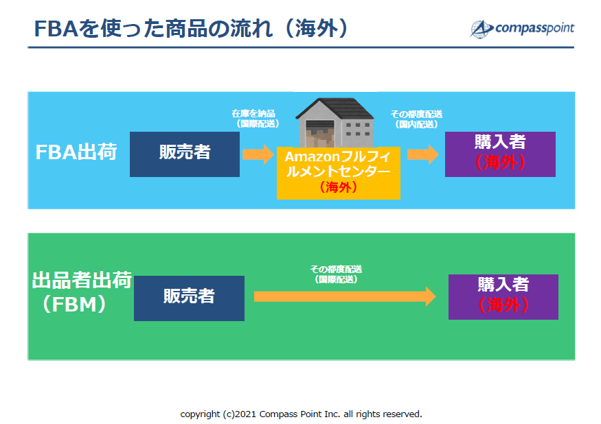 D2cブランド必見 海外amazon成功の秘訣 コンパスポイント岡田氏 Shopifyマーケティングエキスパート徳田 越境ec 海外webマーケティング専門の世界へボカン