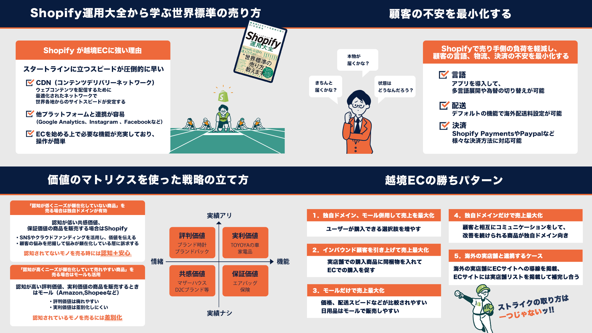 Shopify運用大全 最先端ECサイトを成功に導く81の活用法と越境EC5つの  