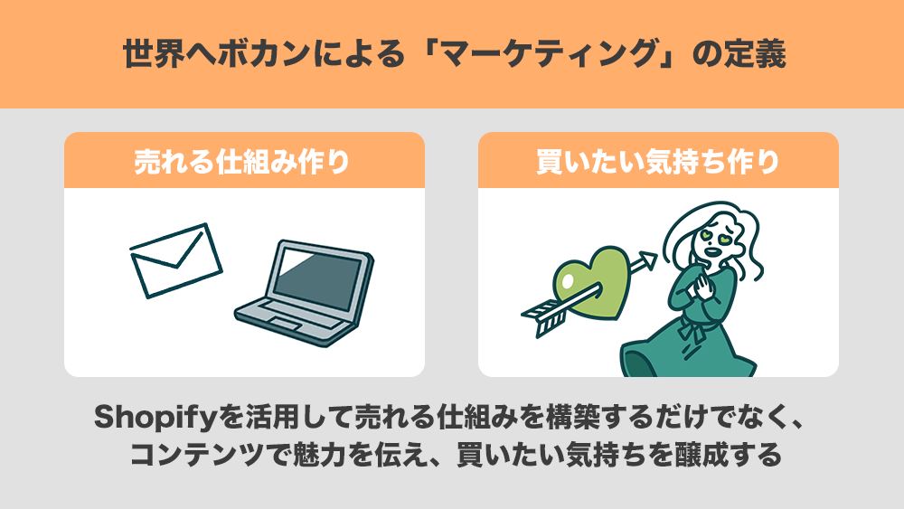 F2転換：売れる仕組みづくり、買いたい気持ちづくり