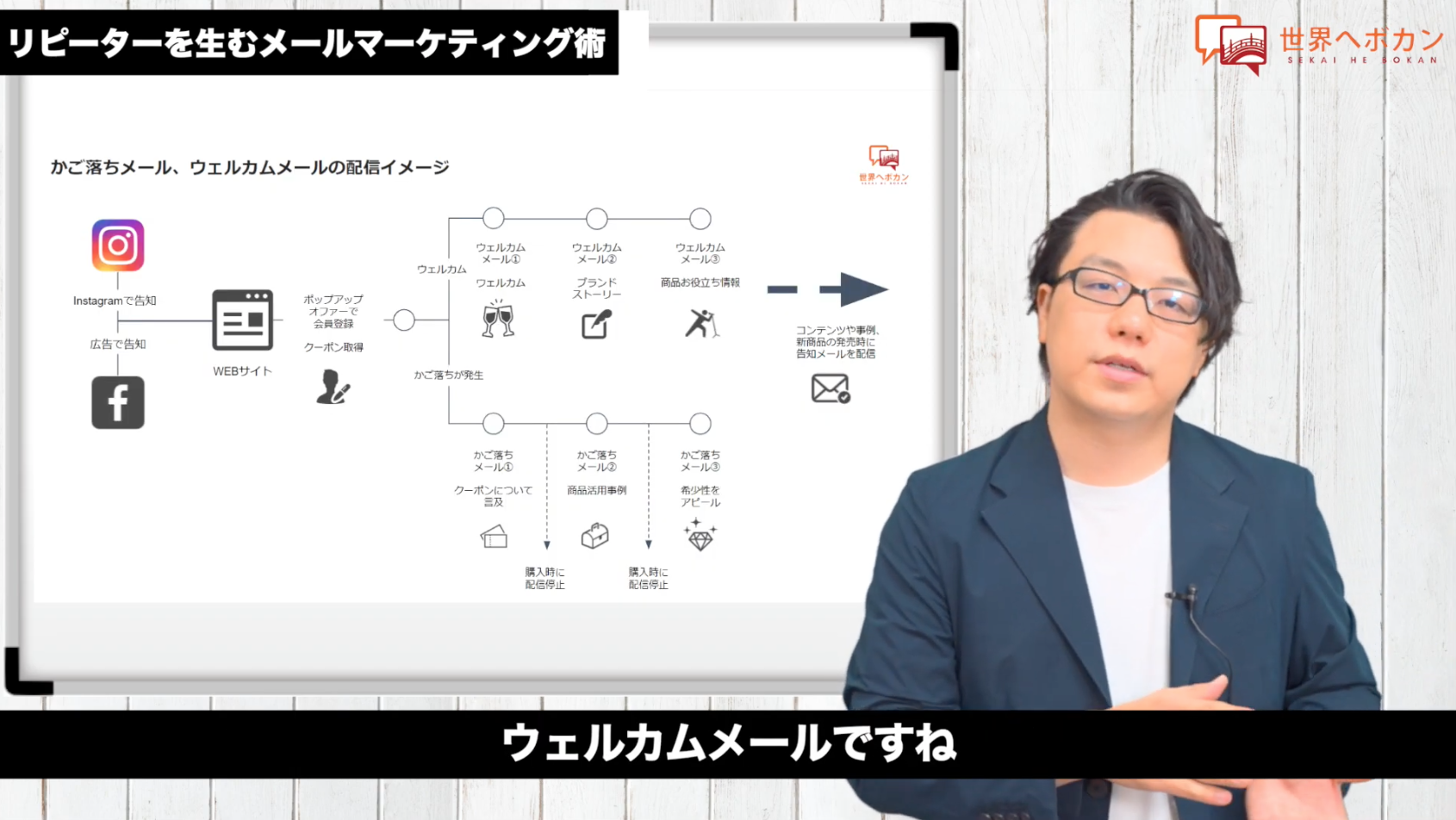 F2転換：かご落ちメール、ウェルカムメールのイメージ