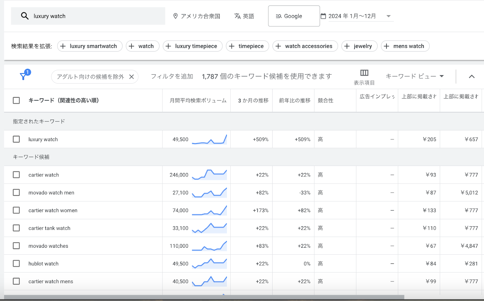 除外キーワードの見つけ方