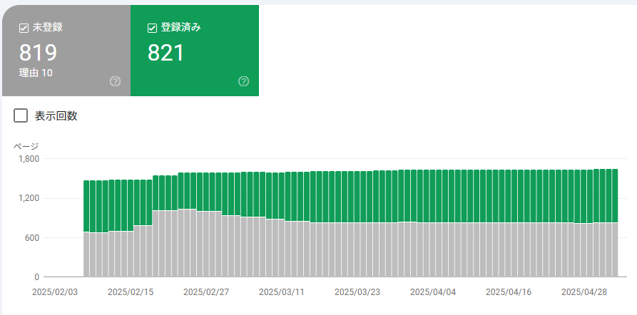 Google Search Consoleの主要レポートの見方 インデックスレポート クロール済みインデックス未登録