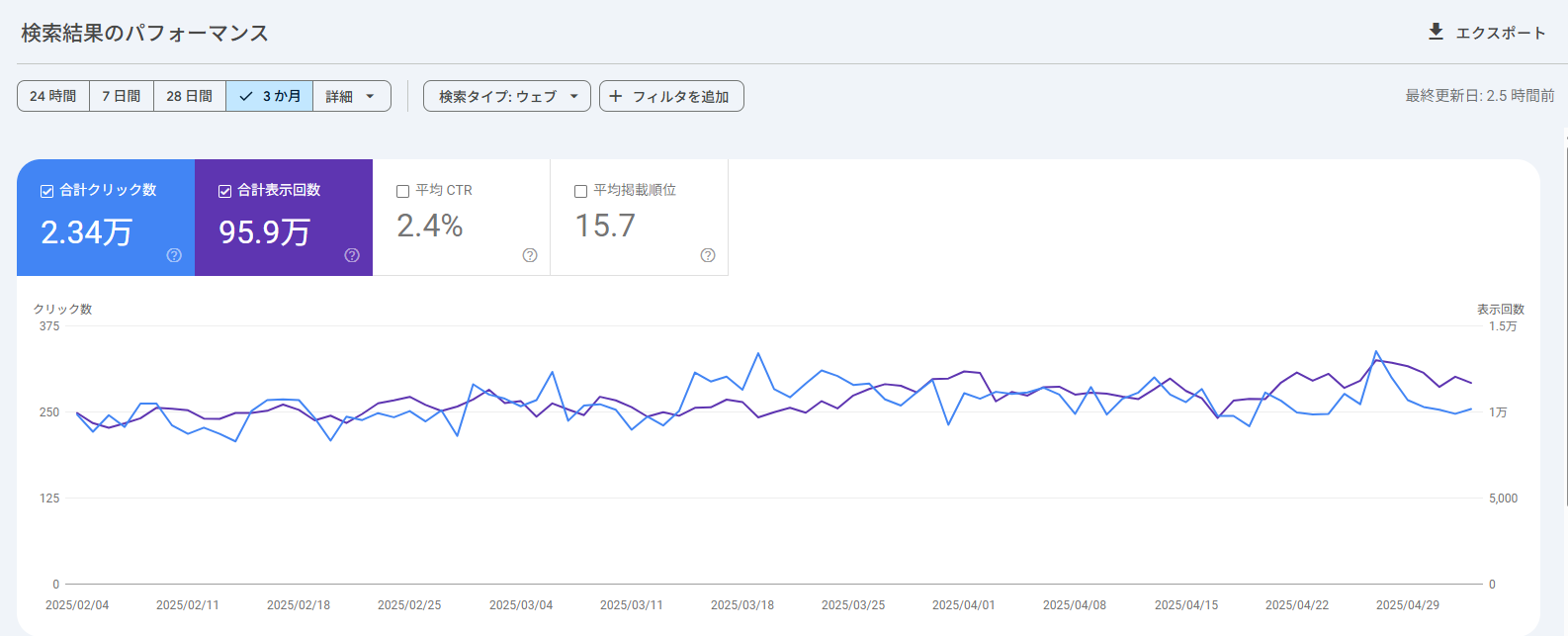 Google Search Consoleの主要レポートの見方 検索アナリティクス
