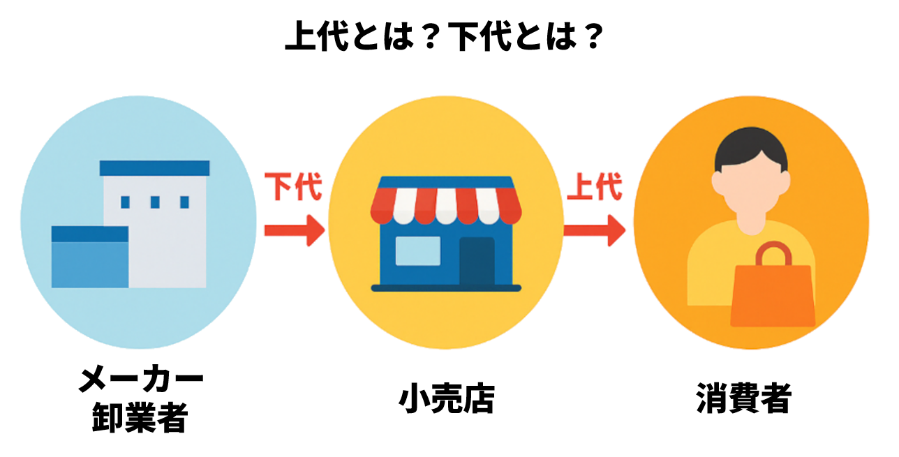 上代と下代の違いを図解で説明