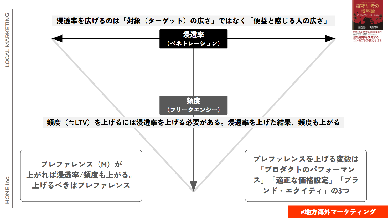 確率思考の戦略論 顧客の感じる便益（What）を見つけることが重要