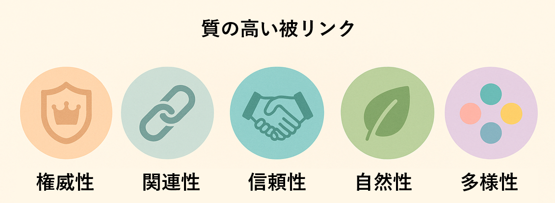 質の高い被リンク 権威性、関連性、信頼性、自然性、多様性