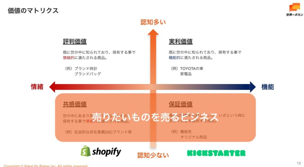 売りたいモノを売るビジネス