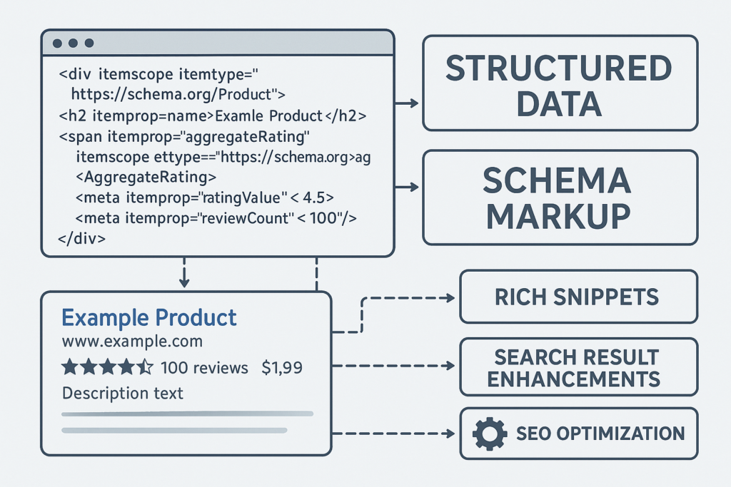 構造化データ（Schema.org）の多言語対応