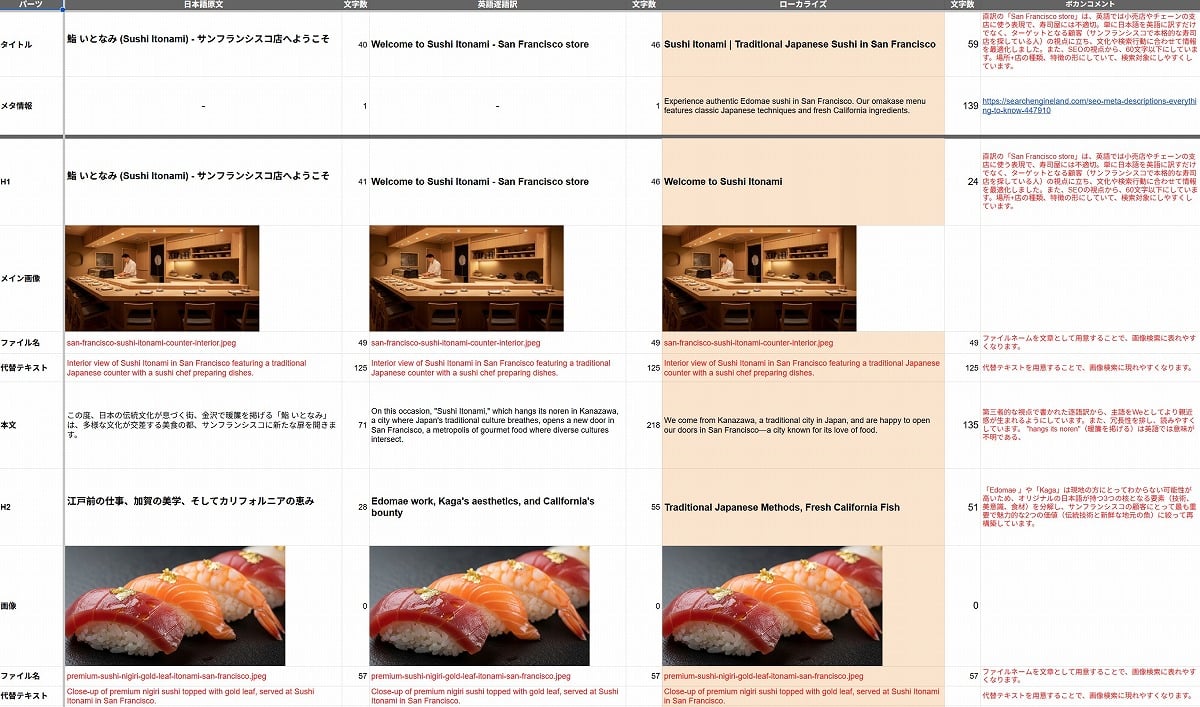 世界へボカンで利用しているローカライゼーションのコンテンツシート。原文、逐語訳、ローカライゼーションを並べ、説明も行っている。
