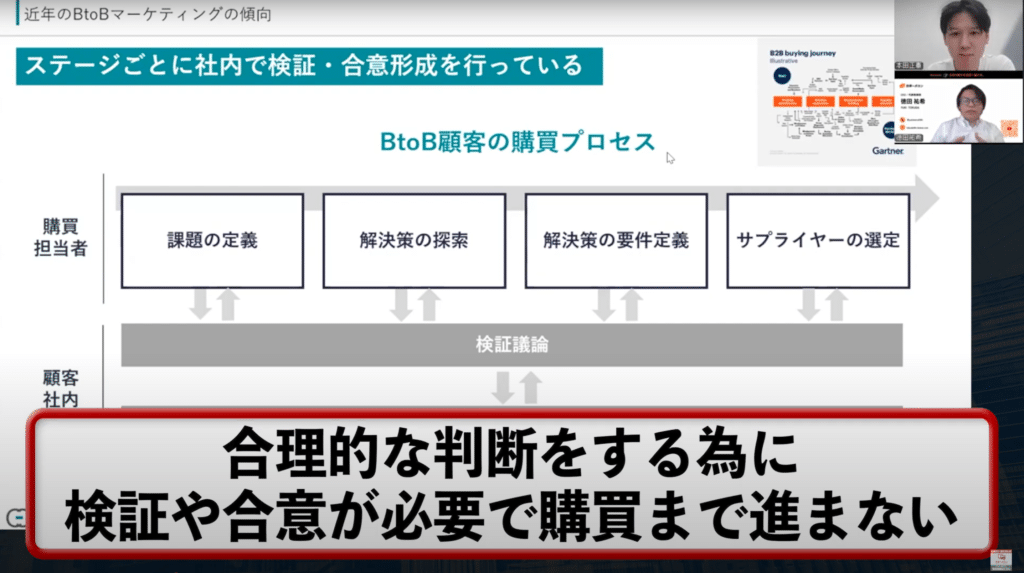 近年のBtoBマーケティングの傾向