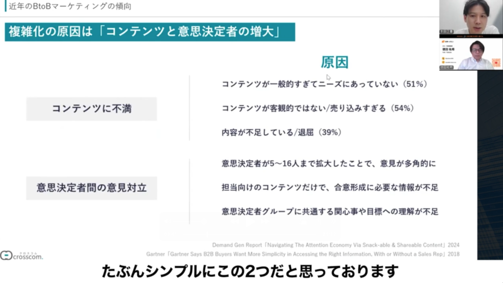 購買プロセスが複雑化する2つの要因:情報過多と意思決定者の増加を示す図