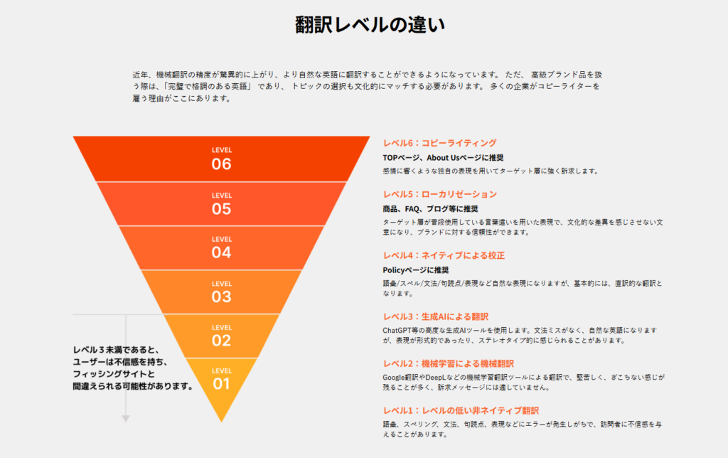 翻訳・コピーライティング