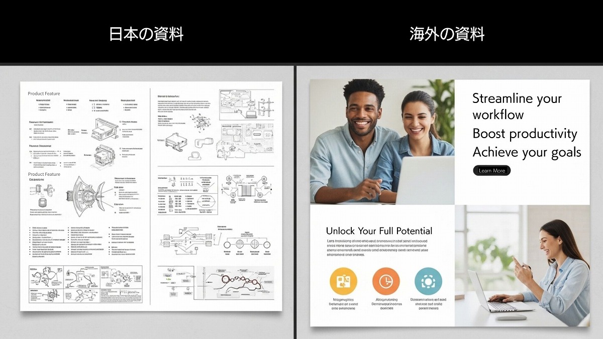 「日本の資料」と「海外の資料」の比較。左側には、詳細な製品仕様と図面が掲載された日本向けの資料、右側には、海外向けのビジュアルデザインを強調した資料が示されており、「Unlock Your Full Potential」などのキャッチフレーズが使われています。