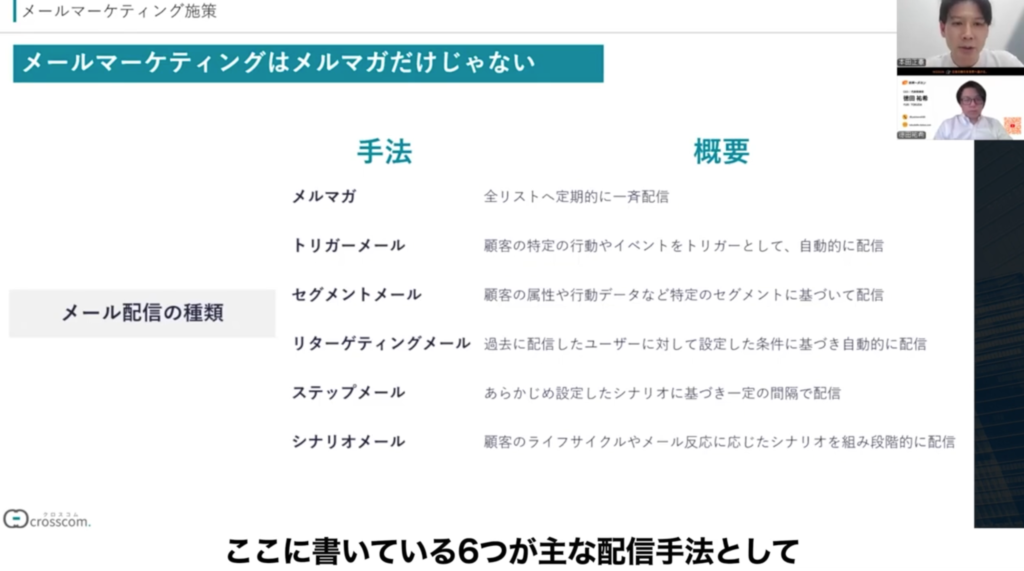 メールマーケティングの6つの配信手法（メルマガ、トリガーメール、セグメントメール、リターゲティングメール、ステップメール、シナリオメール）