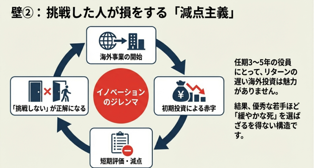 短期評価を考えると挑戦しなくなってしまう