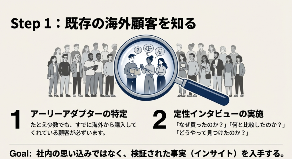 顧客インタビュー