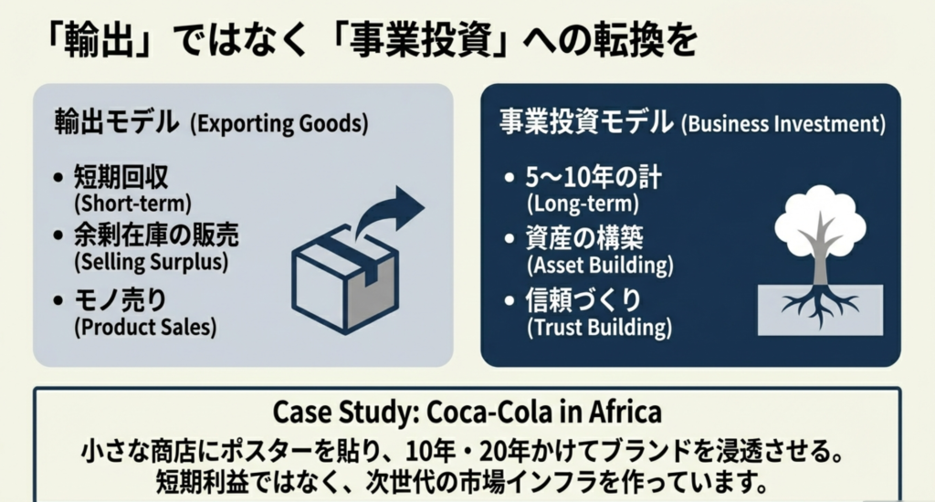 事業投資として海外半と開拓を捉える