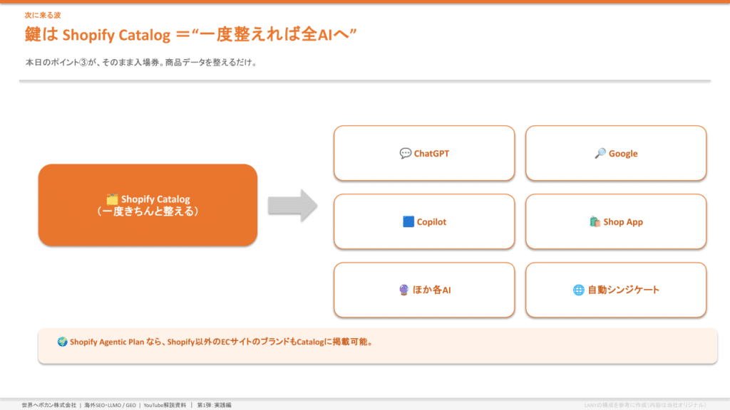 AIショッピングで商品データの完全性が重要になる理由
