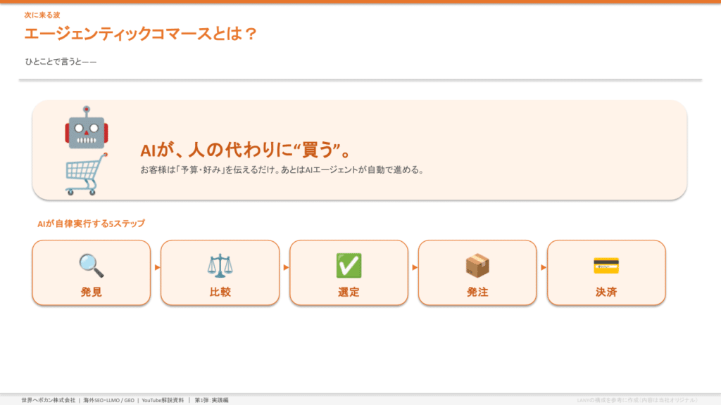 AIが商品の発見から比較・選定・発注・決済まで行うエージェンティックコマースの仕組み