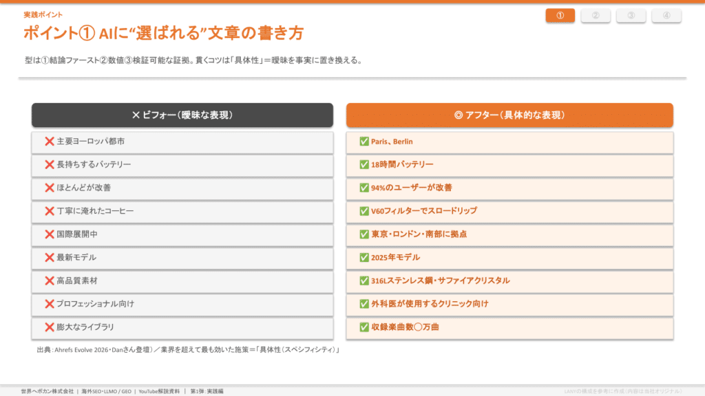 AIに選ばれやすい文章の書き方を具体例で比較した図