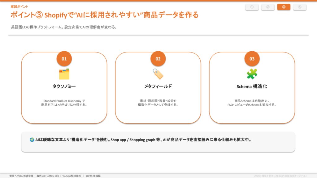 Shopifyの商品データをAI向けに整備する3つのポイント