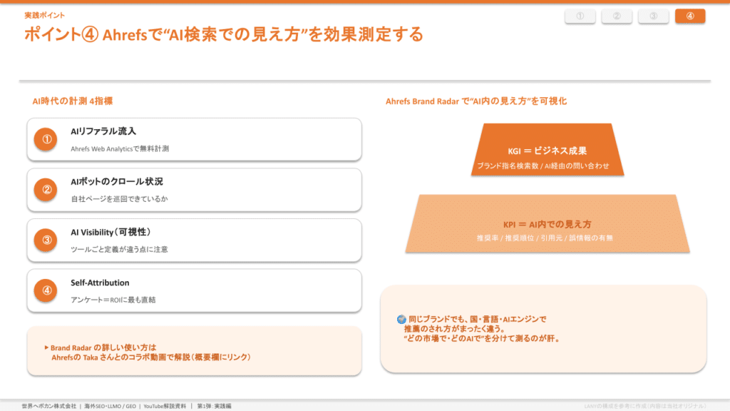 Ahrefsを活用してAI検索での引用・言及状況を効果測定する方法