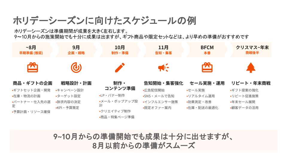 8月から12月までのBFCMとホリデーシーズンに向けた準備スケジュール

